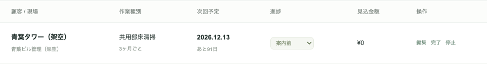 完了保存後の一覧。次回予定12月13日、進捗は案内前